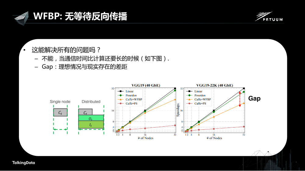 /【T112017-人本数据和智能分会场】Petuum Poseidon高效的分布式深度学习平台-22